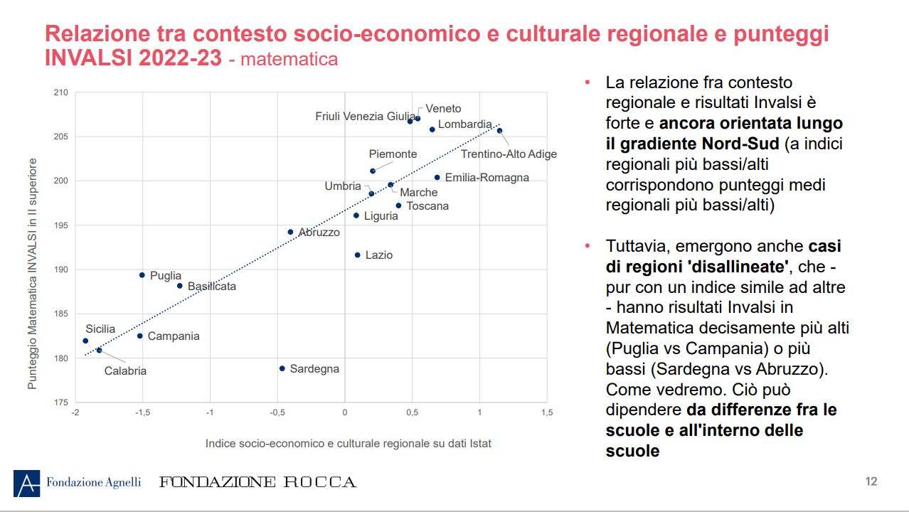 Investigation of the school gaps of the Agnelli and Rocca Foundation: two years late for southern students, three for those of the professionals