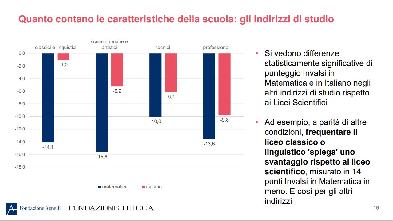 Investigation of the school gaps of the Agnelli and Rocca Foundation: two years late for southern students, three for those of the professionals