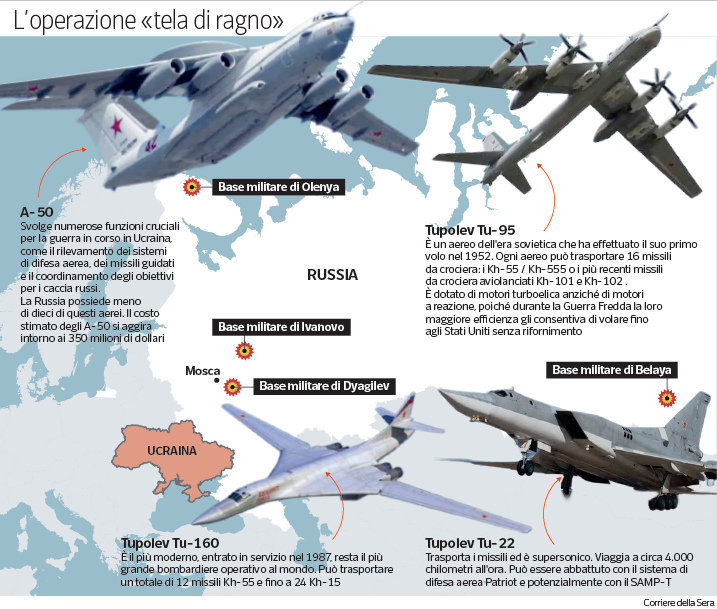 Kiev’s secret operation in Siberia, so Ukraine surprised everyone: the drones « come out » by the trucks and eighteen months of preparation