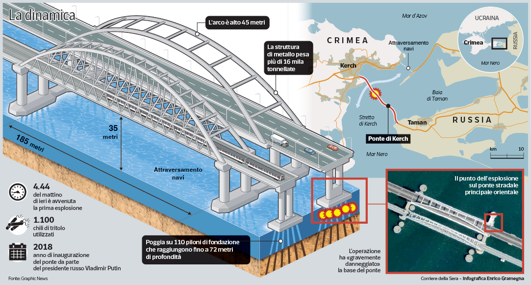 War in Ukraine, so Kiev launched the special operations phase: drones from heaven or underwater, boats-bombs and sabotage