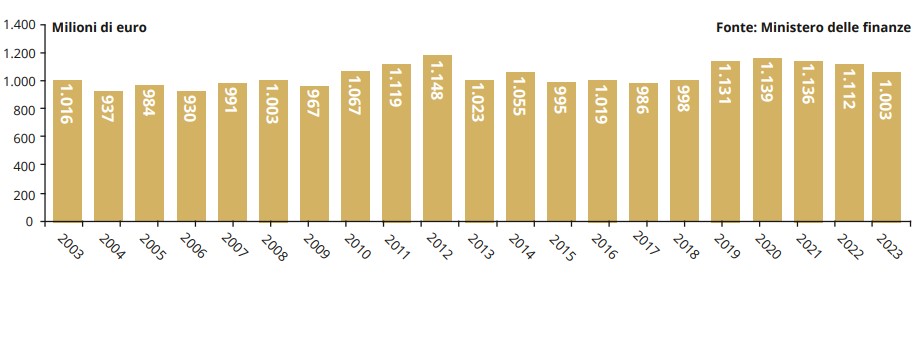 8 per 1000, the reasons for the clash between the CEI and the Government (and the numbers on the funds to the Church and the State in comparison)