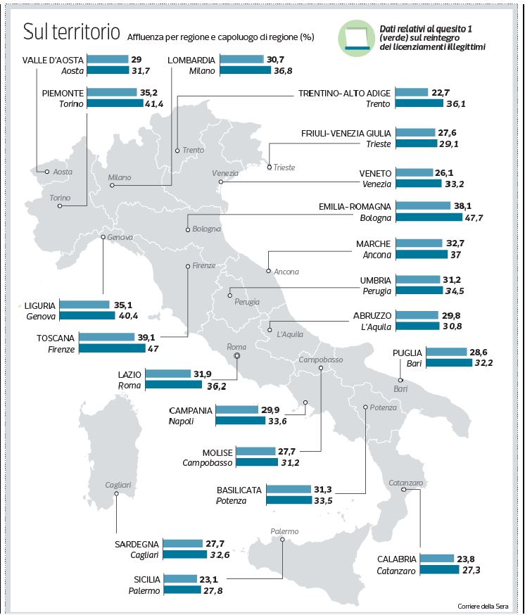 Referendum 2025, from Rosello to Soleminis: the 28 municipalities where the quorum has been reached