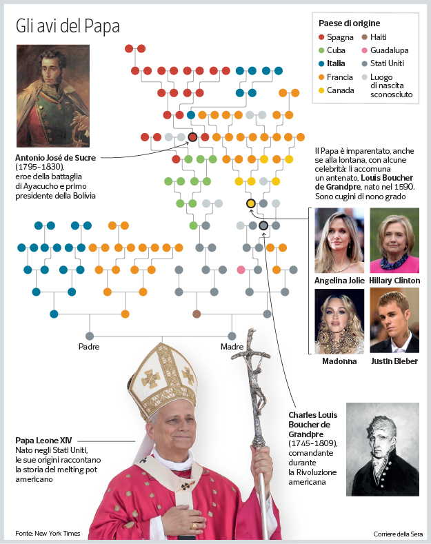 Angelina Jolie, Madonna, Hillary Clinton: who are the VIPs in the genealogical tree of Pope Leo XIV