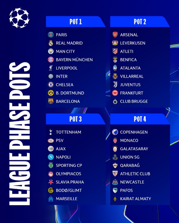 Champions League 2025/2026, i sorteggi in diretta | Inter contro Liverpool e Arsenal, Juve con Real e Borussia, Napoli contro Chelsea e City e l'Atalanta trova il Psg