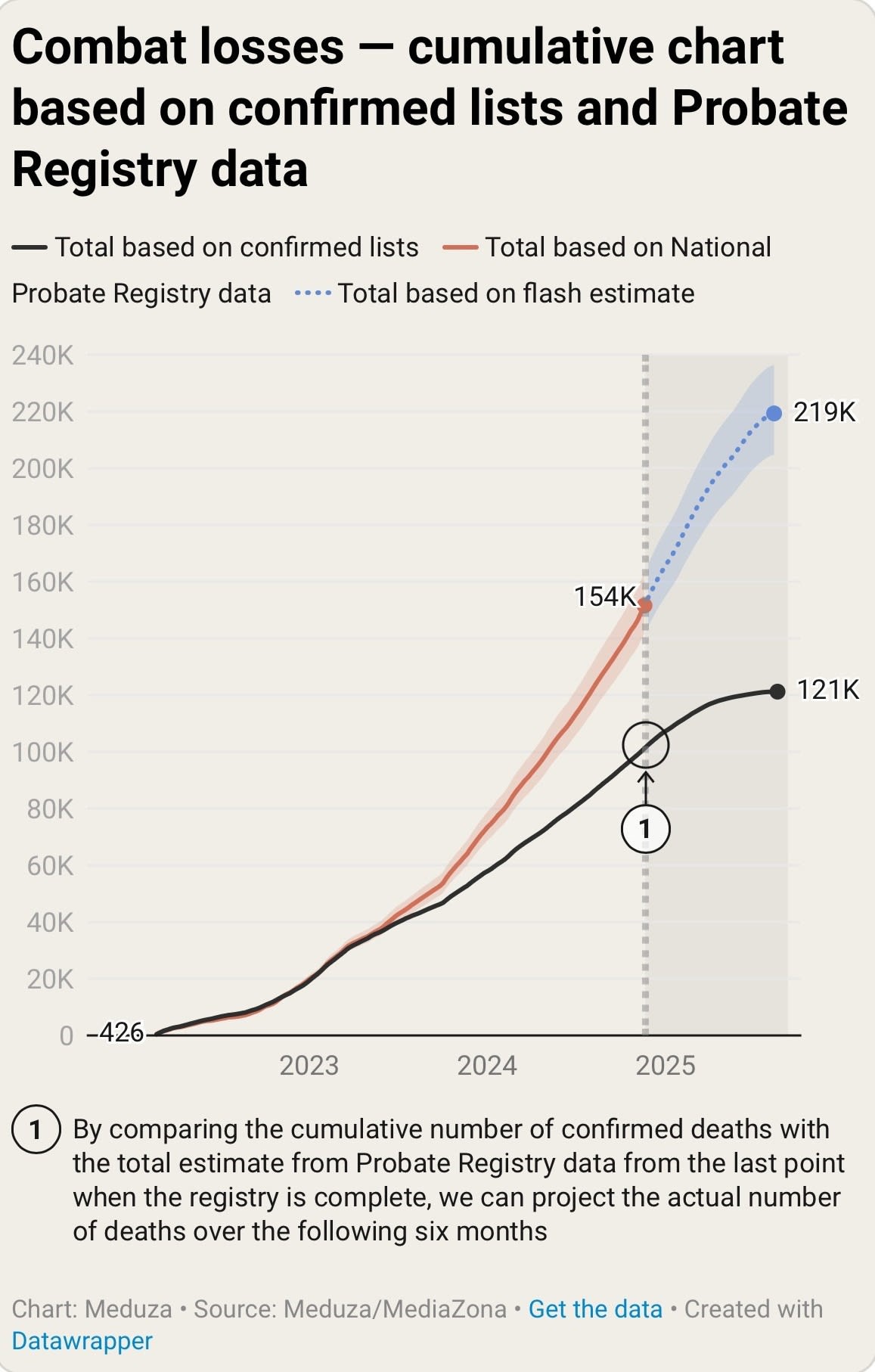 Mujeres rusas en el frente y 60 pérdidas humanas por kilómetro cuadrado en la guerra más tecnológica de la historia: por qué debe cambiar la ayuda a Kiev