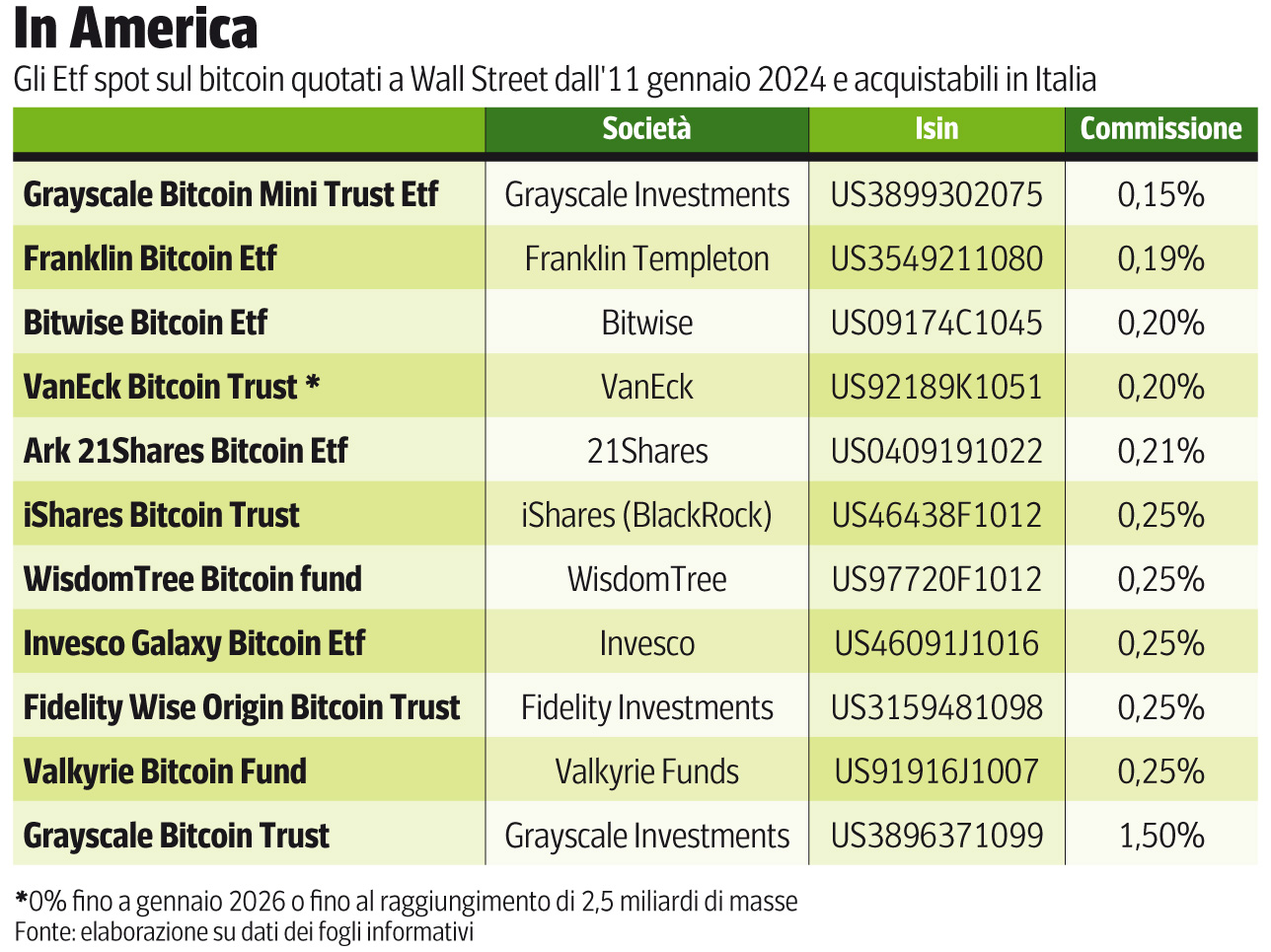 Criptovalute, si può guadagnare ancora con Bitcoin & Co.? Gli strumenti e i  rischi | Corriere.it