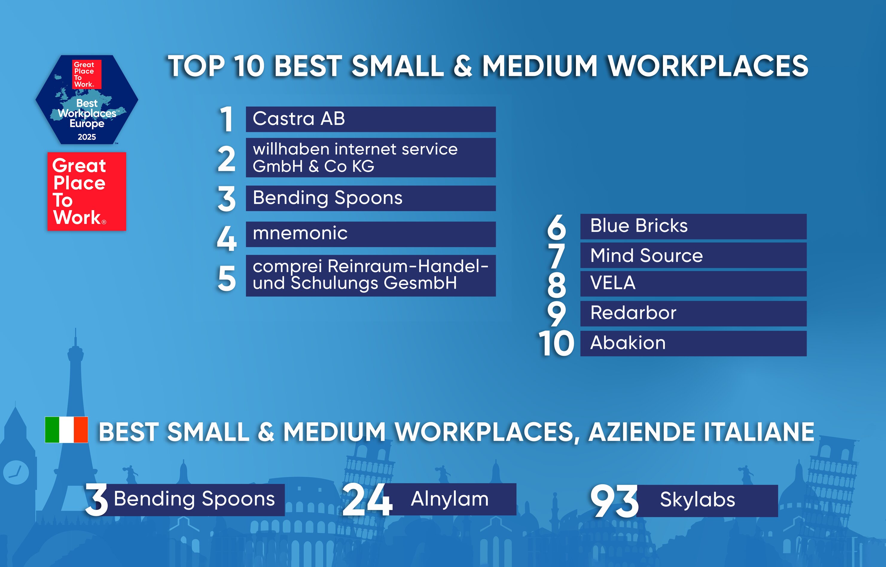 Aol Bending Spoons In Trattativa Con Yahoo Per Acquistarla Operazione 